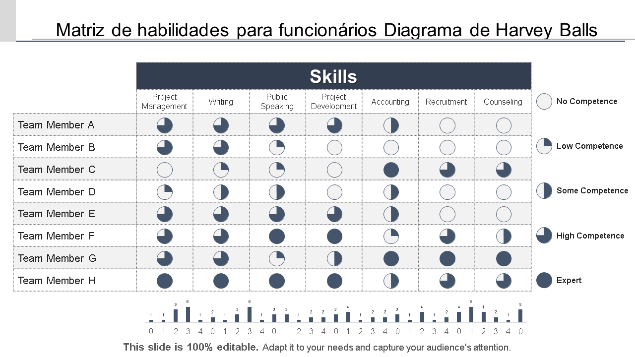 matriz de habilidades para funcionários harvey balls diagrama ppt background wd 