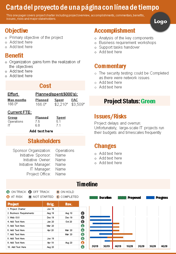 one page project charter with timeline presentation report infographic ppt pdf document wd 