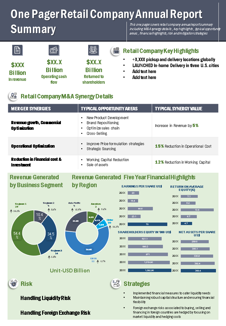one pager retail company annual report summary presentation report infographic ppt pdf document wd 
