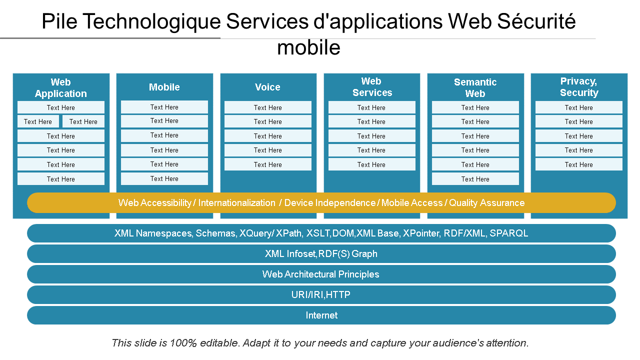 pile technologique applications web services sécurité mobile wd 