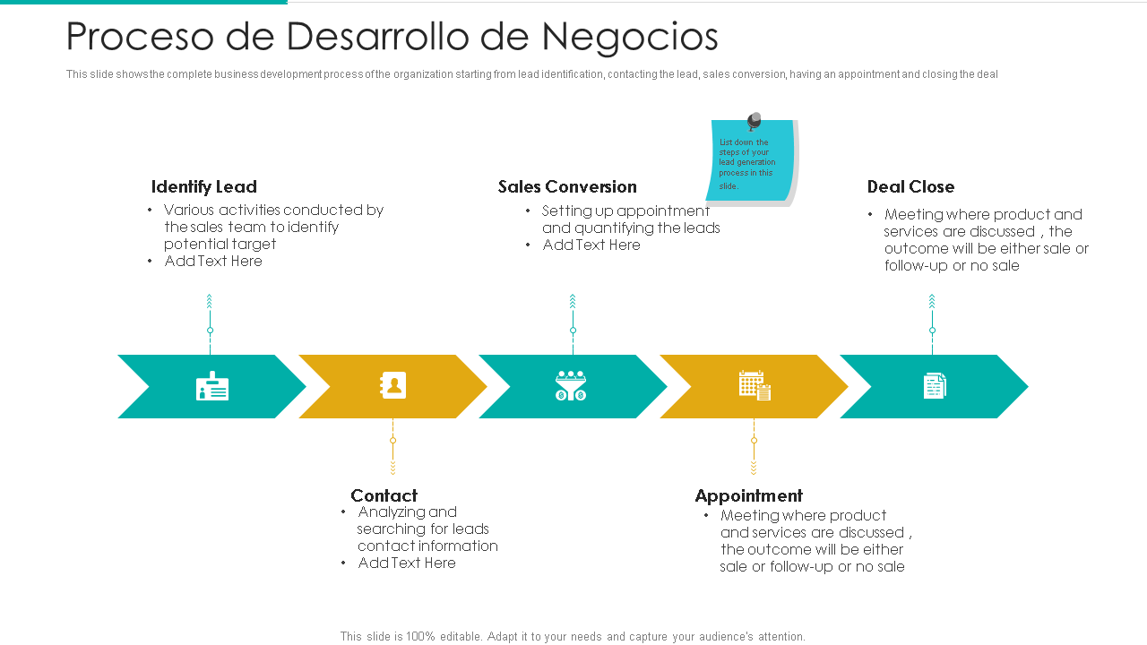 proceso de desarrollo empresarial plan estratégico marketing desarrollo empresarial diapositiva ppt wd 