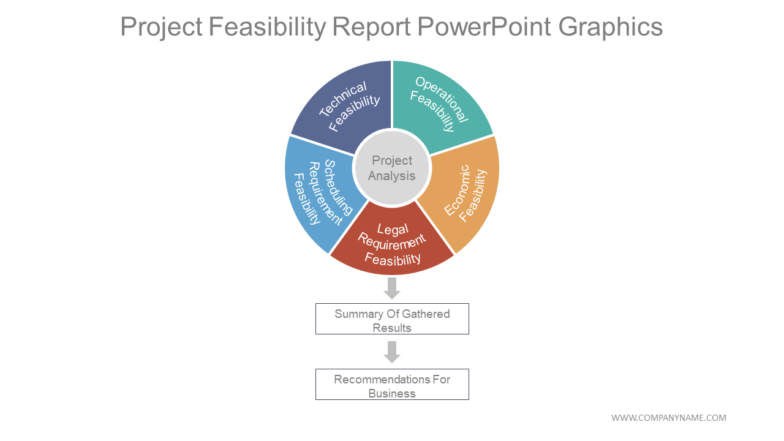 Project feasibility report powerpoint graphics
