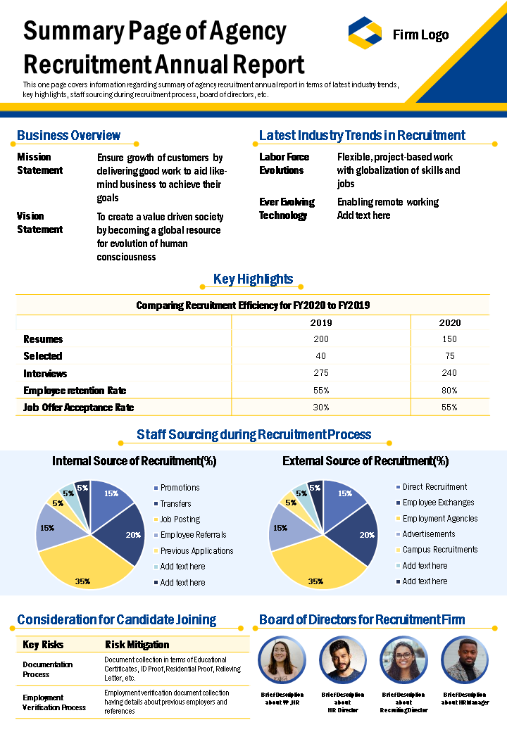 summary page of agency recruitment annual report presentation report infographic ppt pdf document wd 