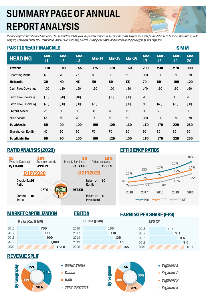 summary page of annual report analysis presentation report infographic ppt pdf document wd 