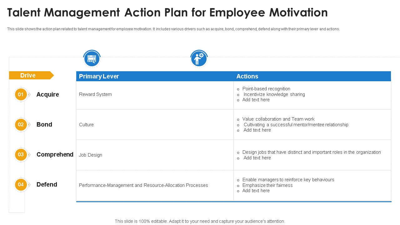talent management action plan for employee motivation ppt show ideas wd 