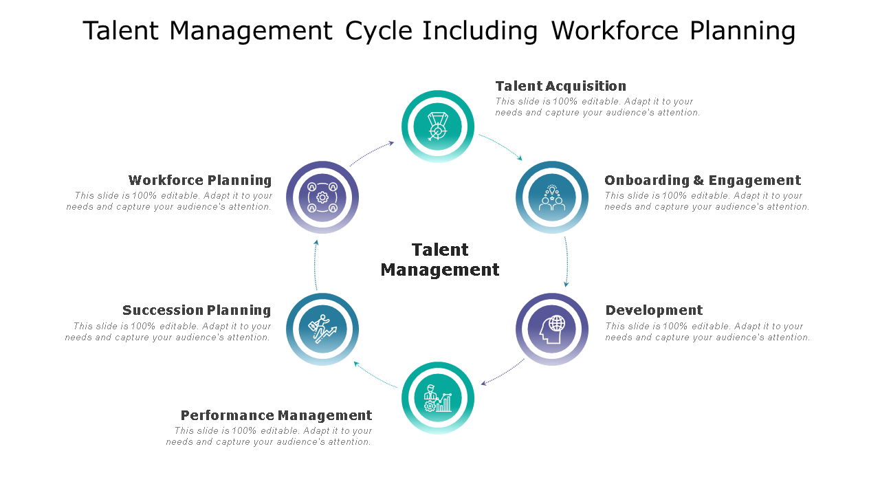 talent management cycle including workforce planning wd 