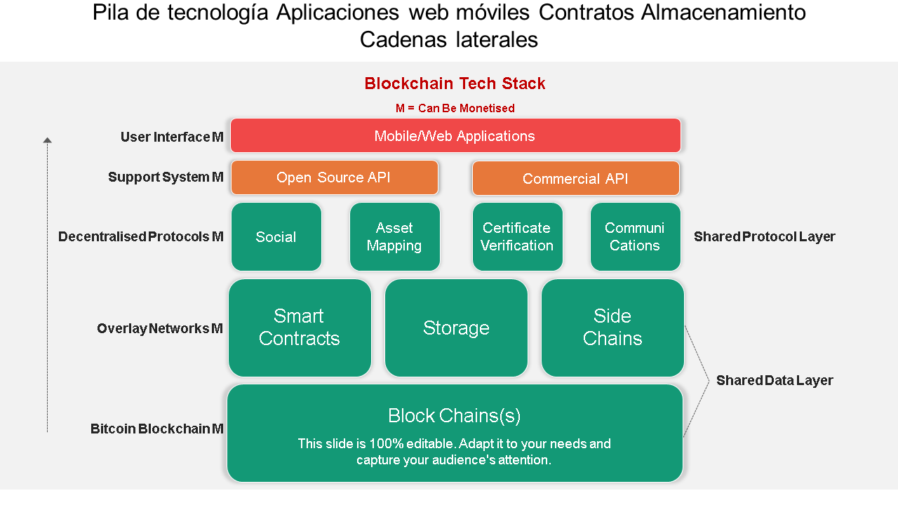 technology stack mobile web applications contracts storage side chains wd 