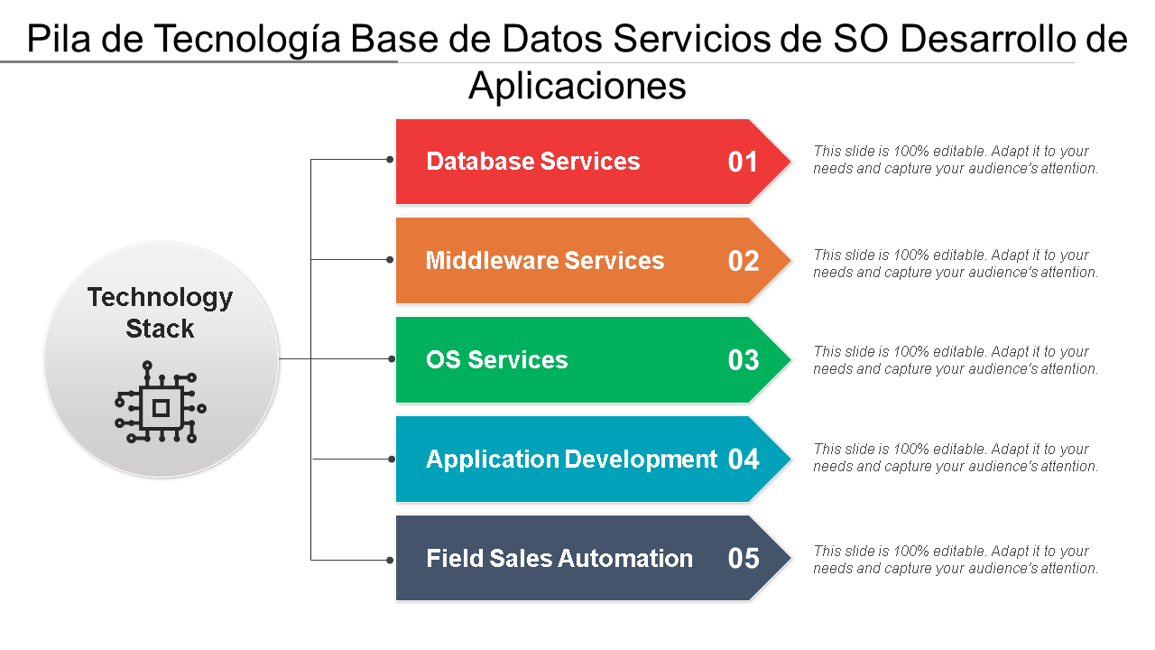 tecnología pila base de datos os servicios desarrollo de aplicaciones wd