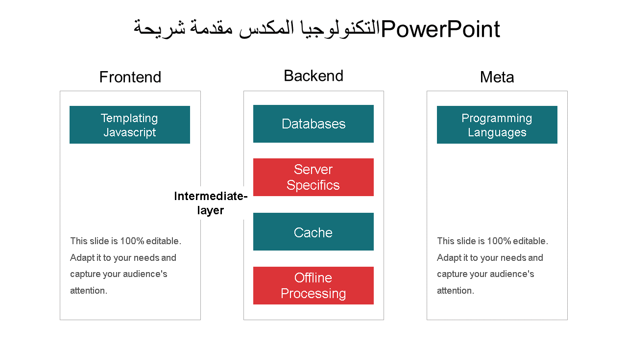 مقدمة عن التكنولوجيا المكدس powerpoint slide wd 