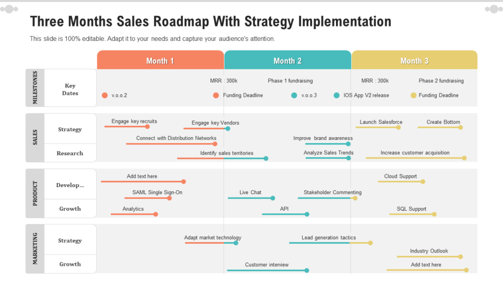 3 Months Sales Roadmap PPT Template