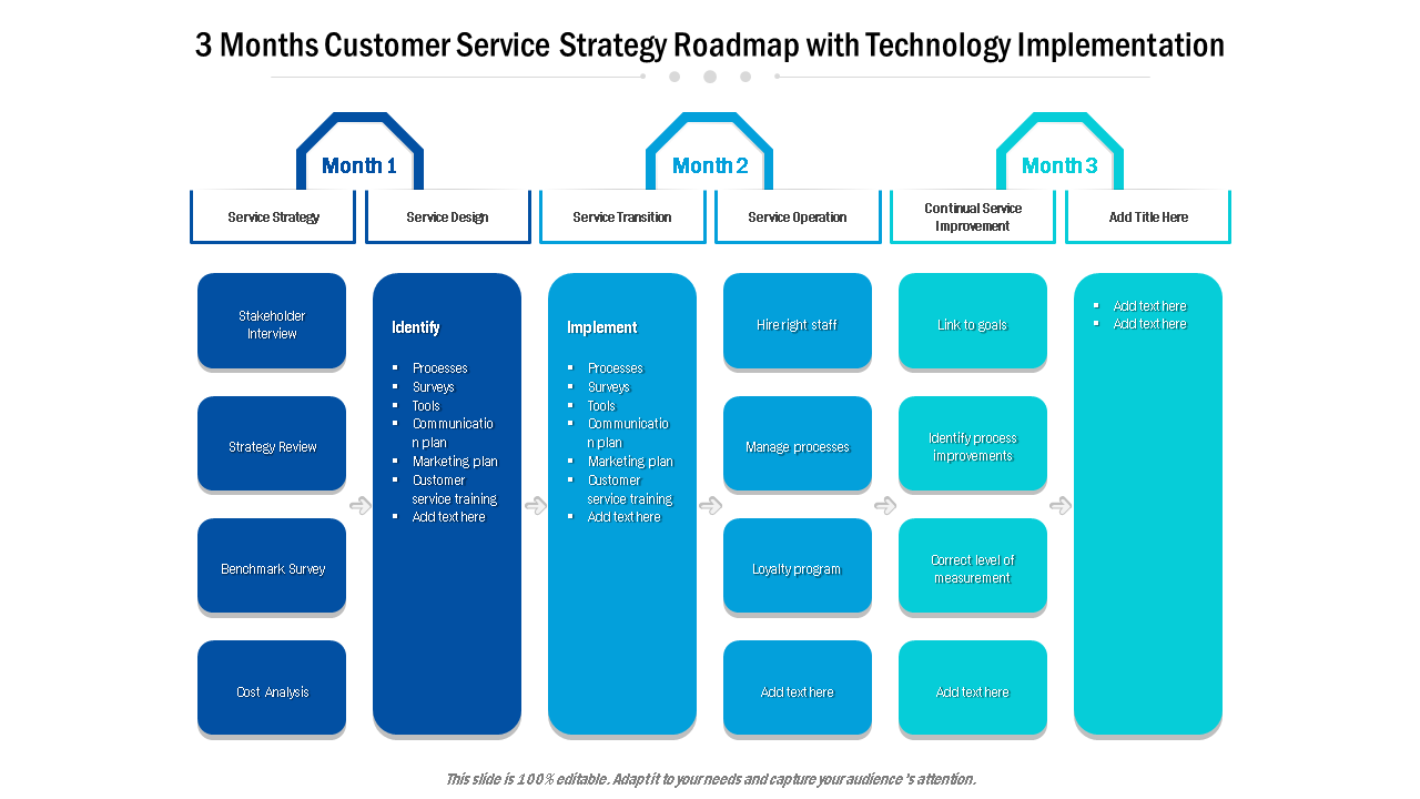 3 months customer service strategy roadmap with technology implementation wd