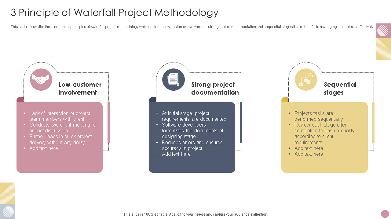 3 principle of waterfall project methodology 