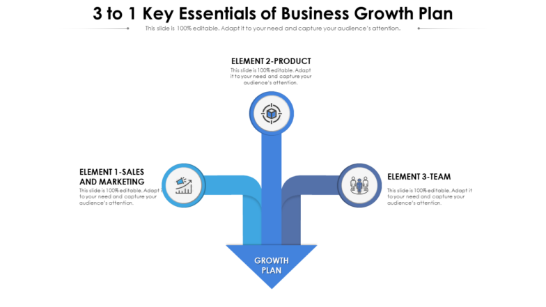 3 to 1 Key Essentials of Business Growth Plan PPT Template