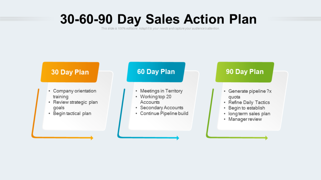 30-60-90 Day Sales Action Plan Template