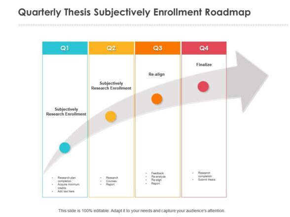 Quarterly thesis subjectively enrollment roadmap