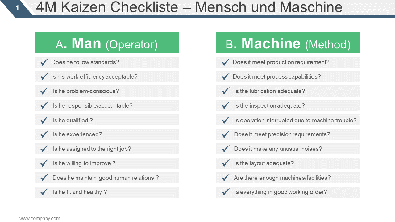 4M Kaizen Checkliste – Mensch und Maschine 
