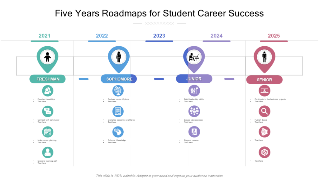 5-Year Career Roadmap for Students