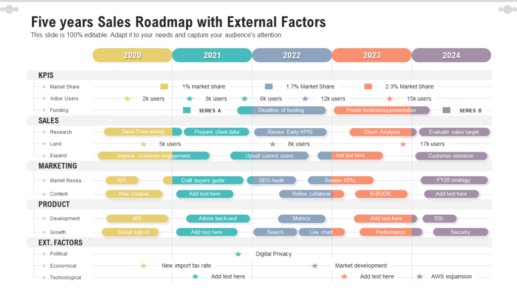 5 Years Sales Roadmap PPT Template