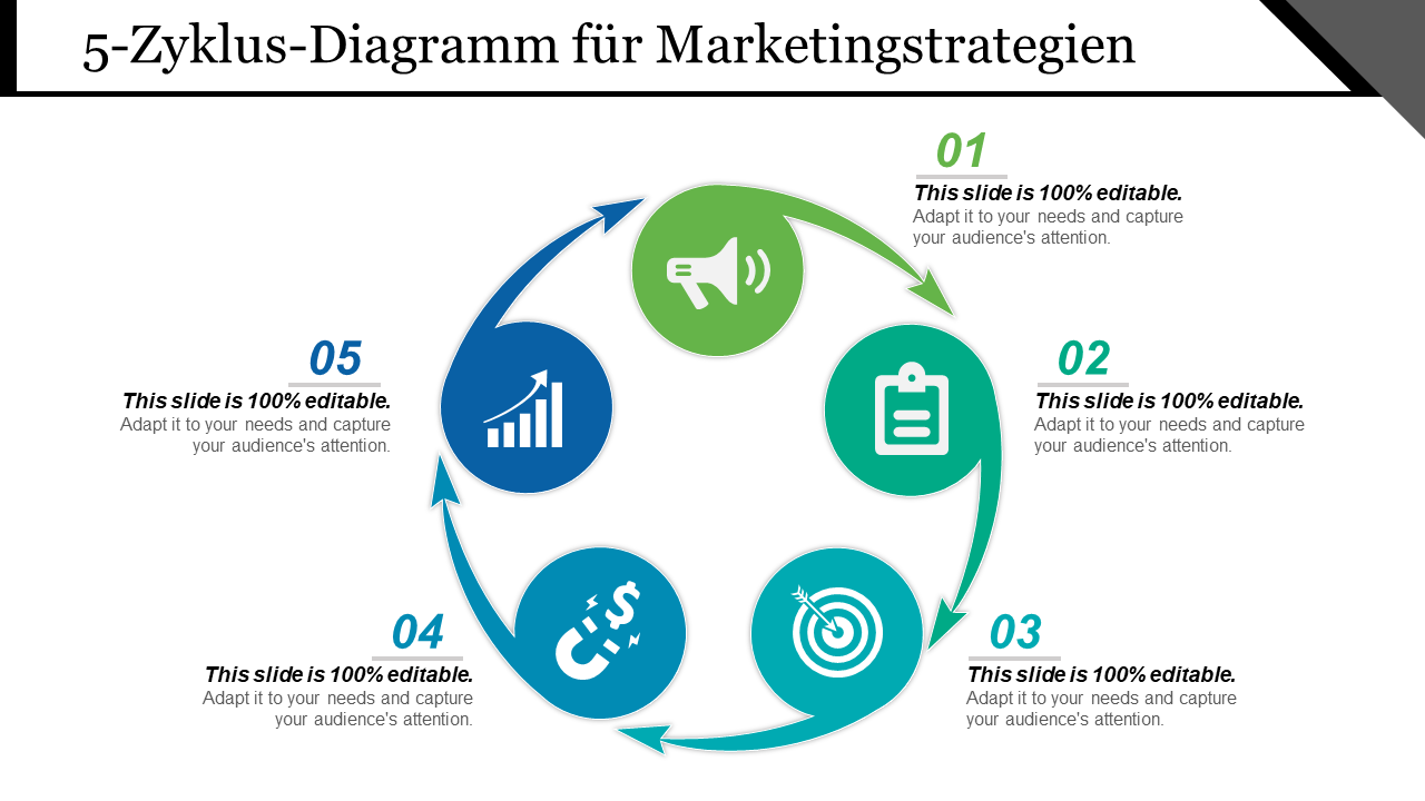 5-Zyklus-Diagramm für Marketingstrategien 