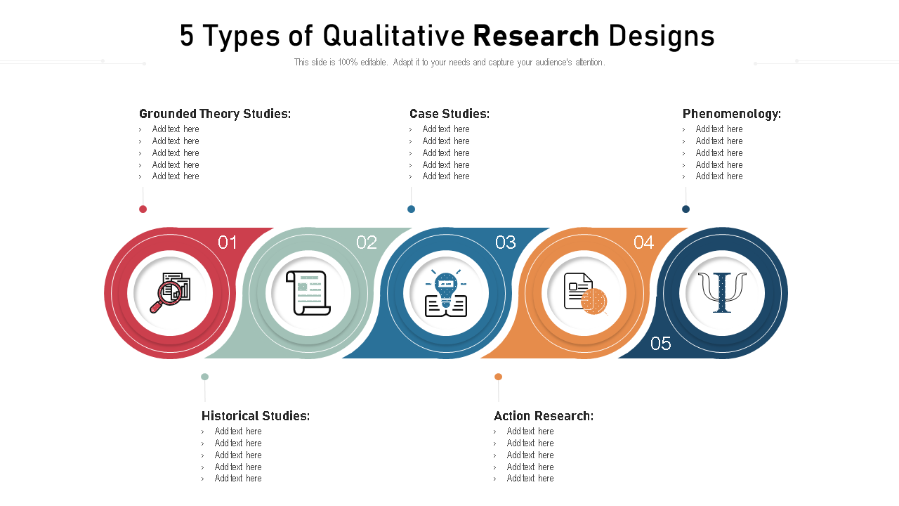 5 types of qualitative research designs wd 5