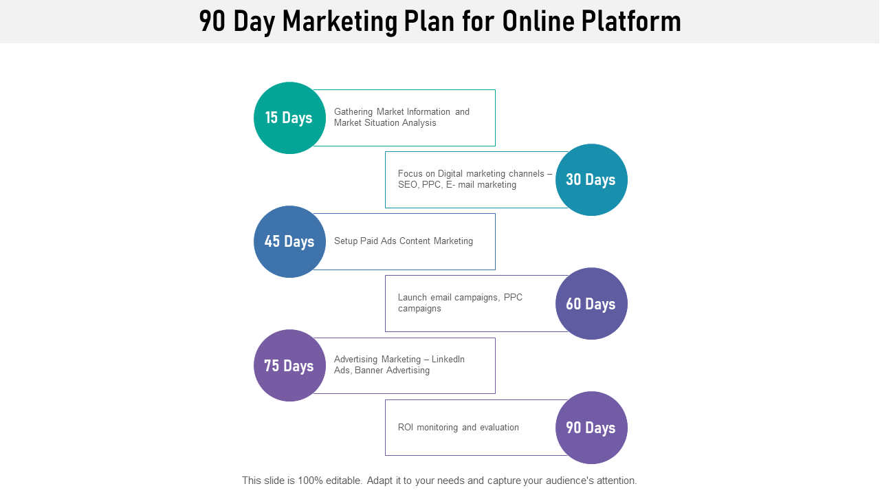 90 Day Marketing Plan for Online Platform
