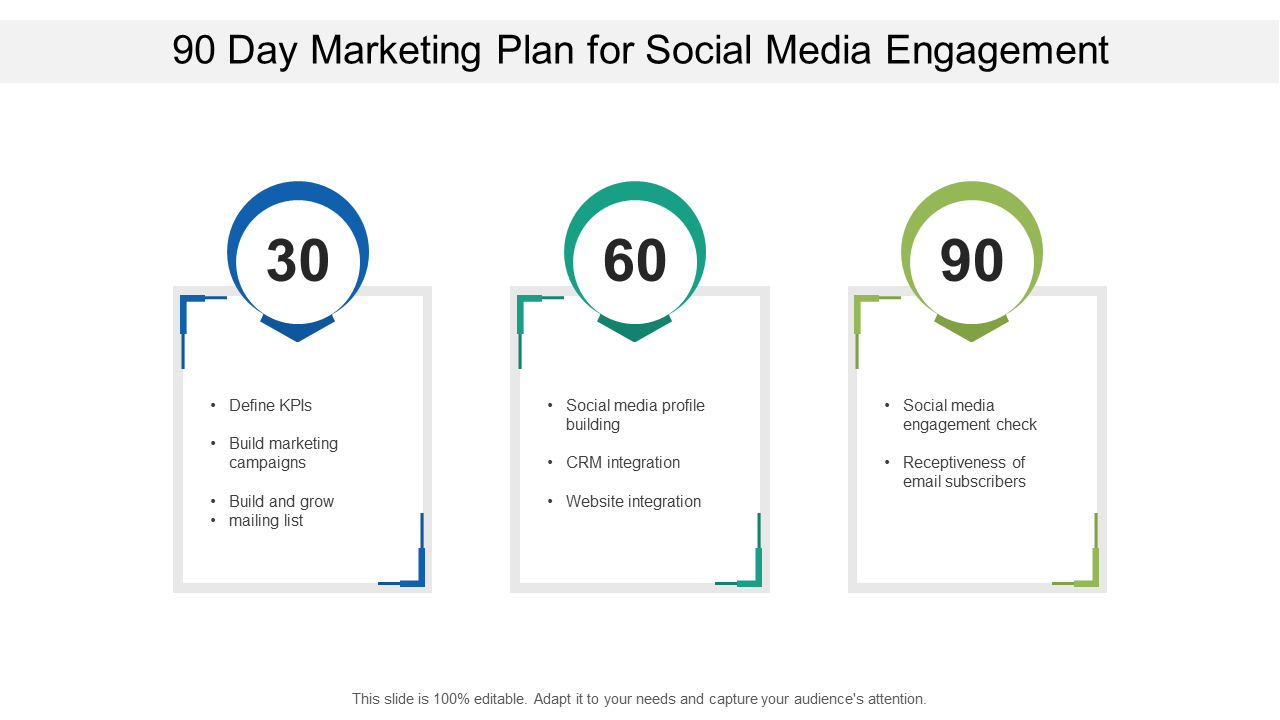 90 Day Marketing Plan for Social Media Engagement