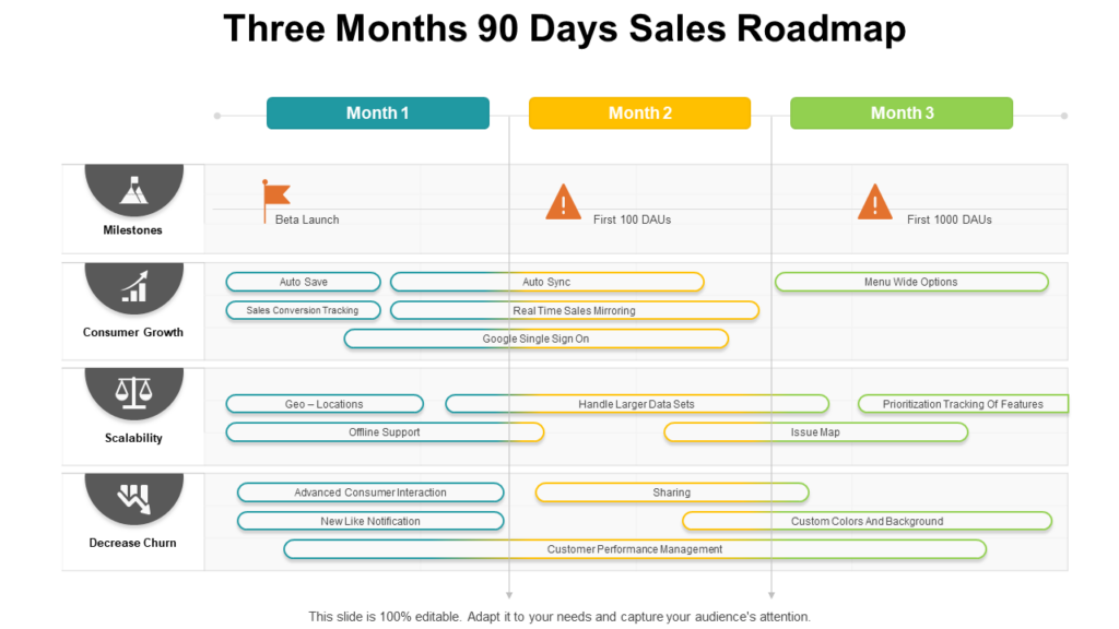 90 Days Sales Roadmap PPT Template