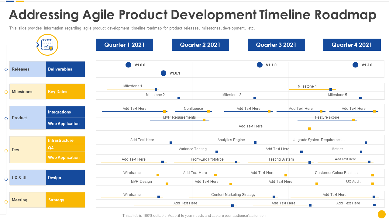 Addressing Agile Product Development Timeline Roadmap