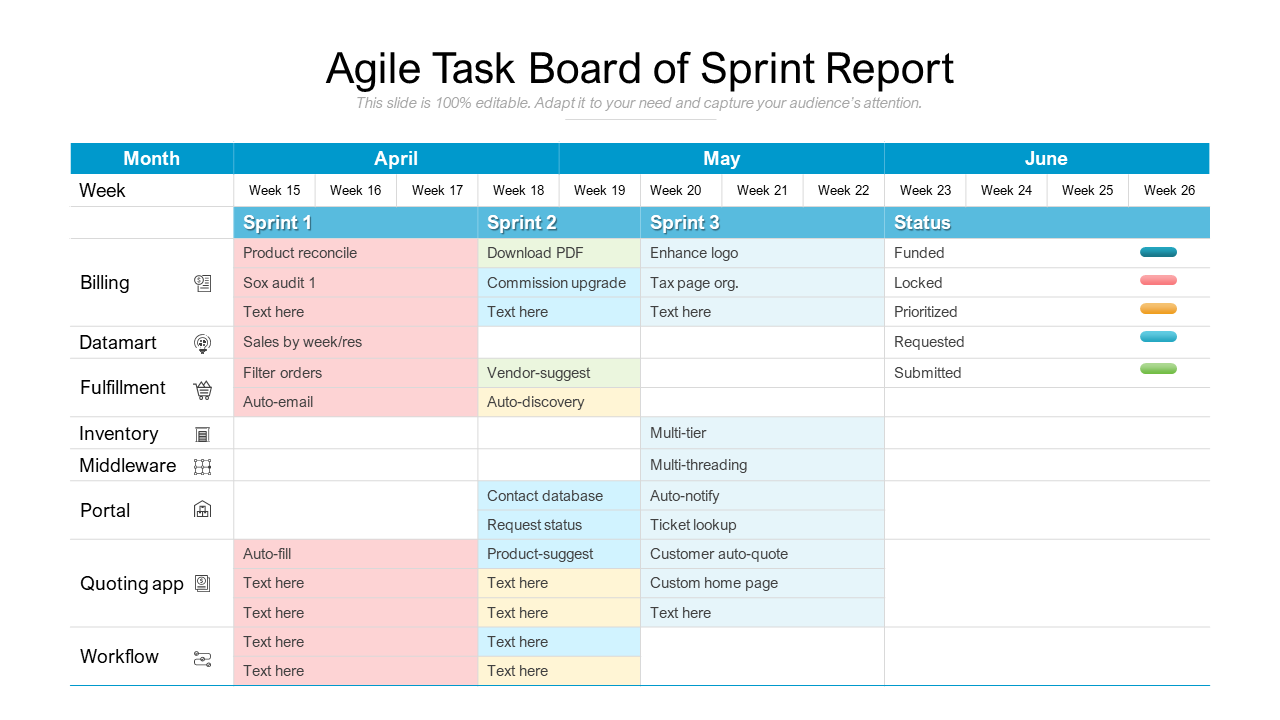 Agile Task Board For Scrum Meeting Sample Template