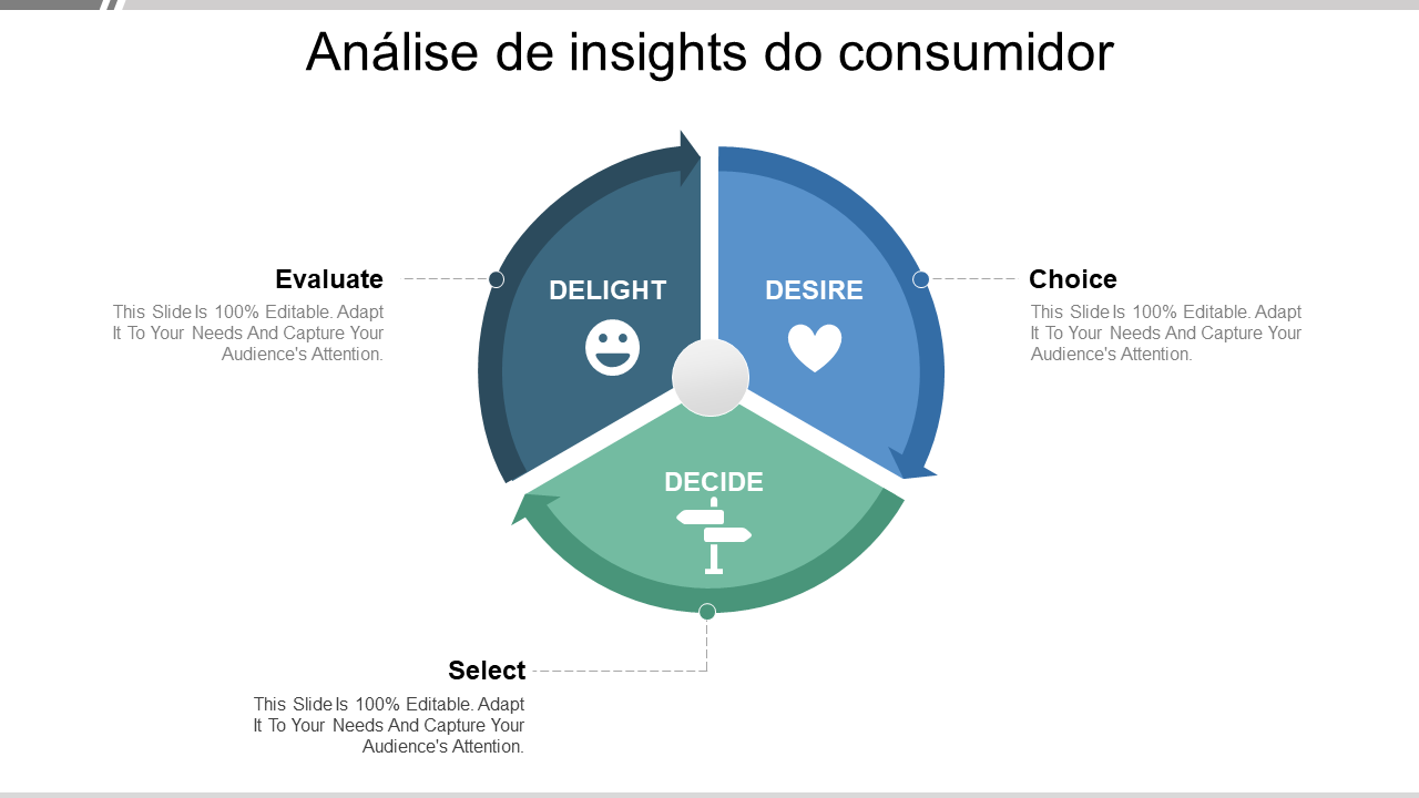 Análise de insights do consumidor