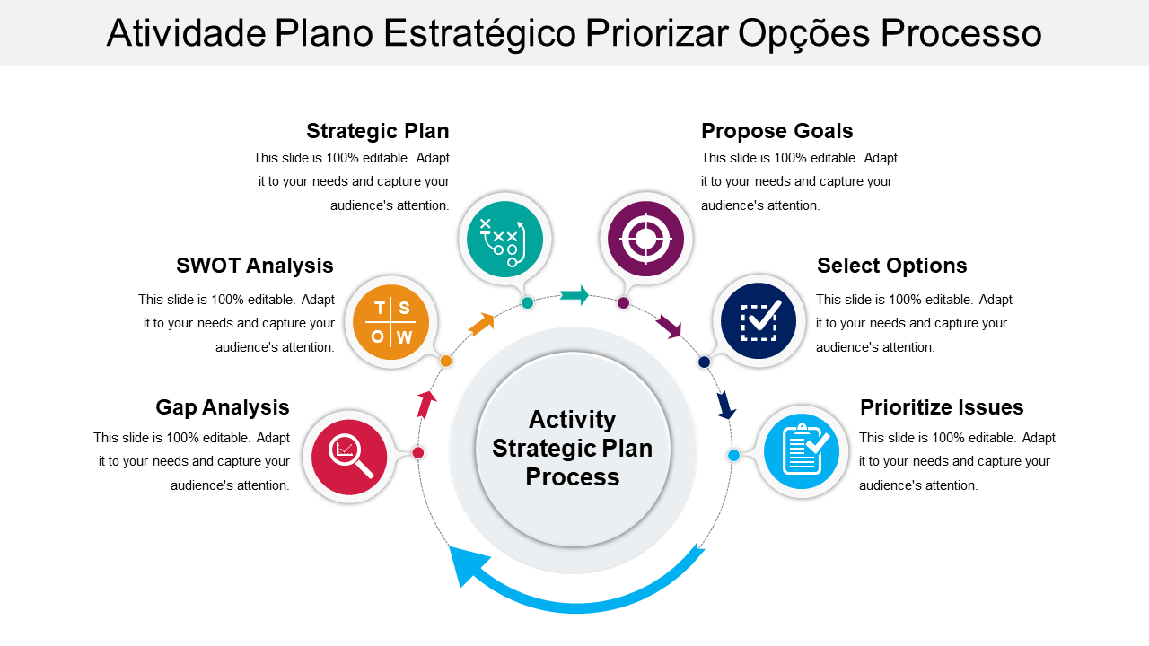 Atividade Plano Estratégico Priorizar Opções Processo