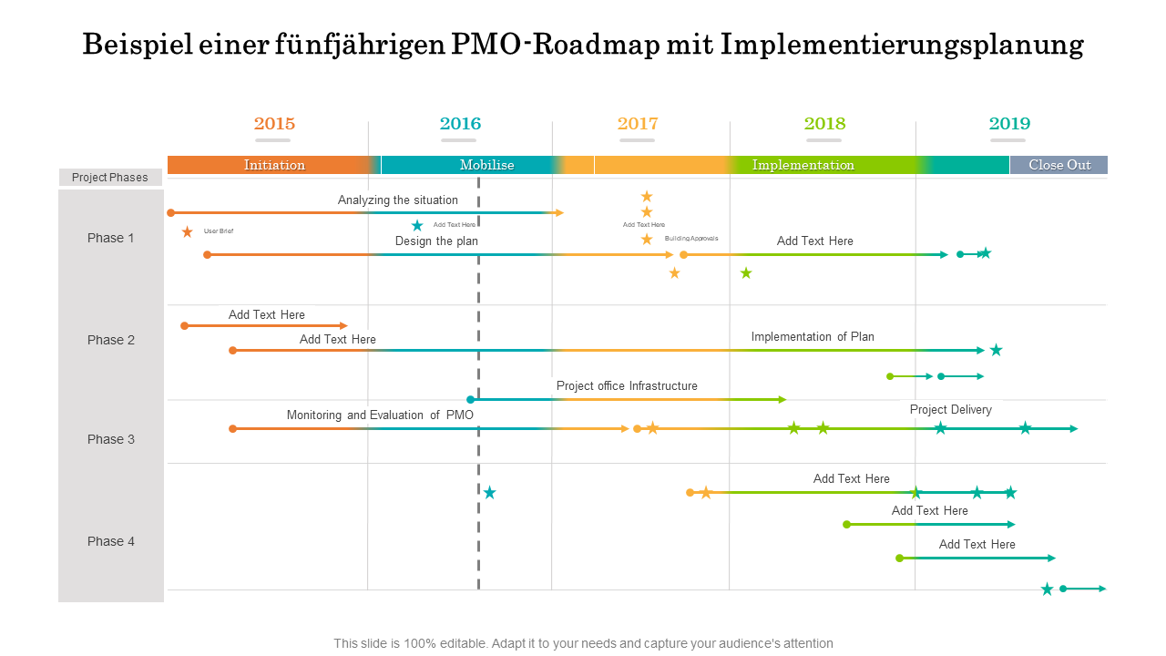 Beispiel einer fünfjährigen PMO-Roadmap mit Implementierungsplanung 