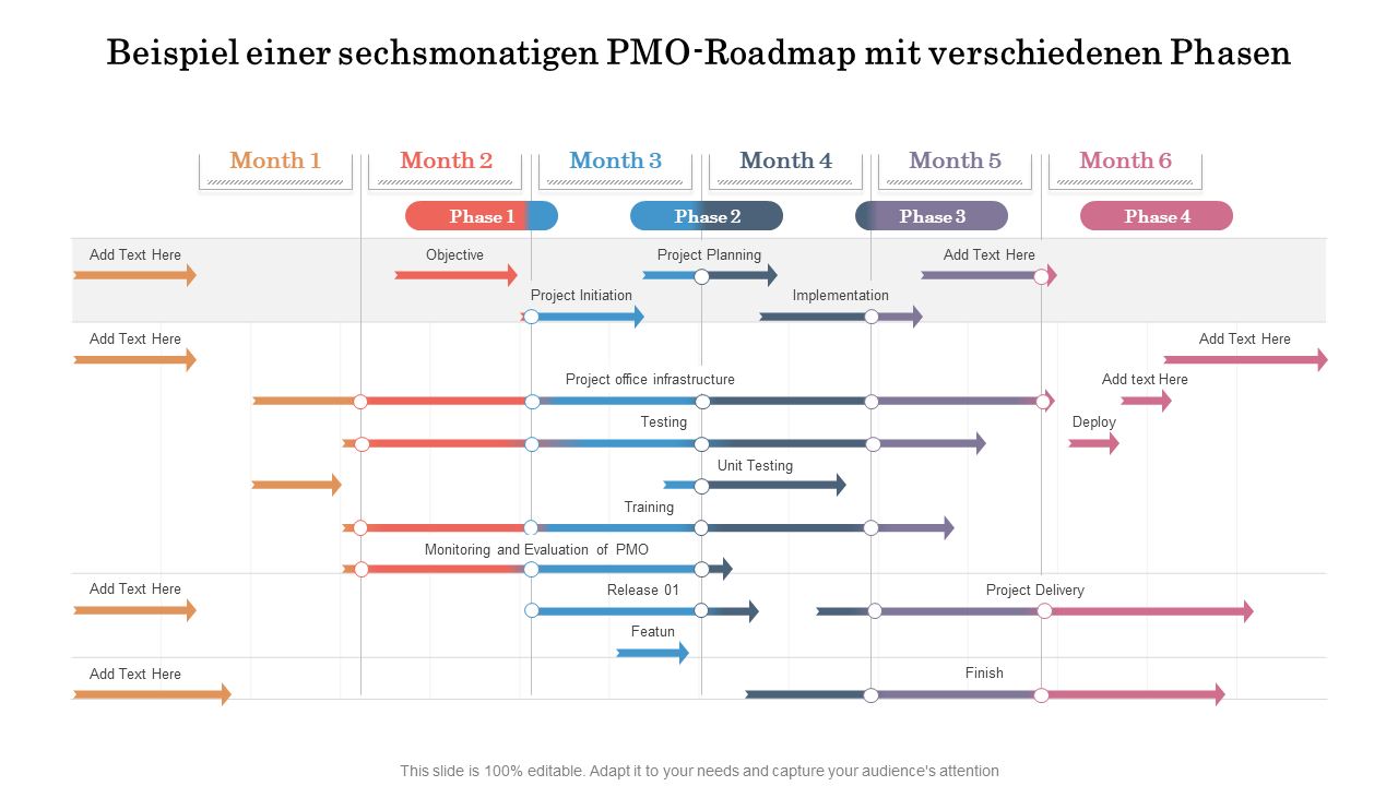 Beispiel einer sechsmonatigen PMO-Roadmap mit verschiedenen Phasen 