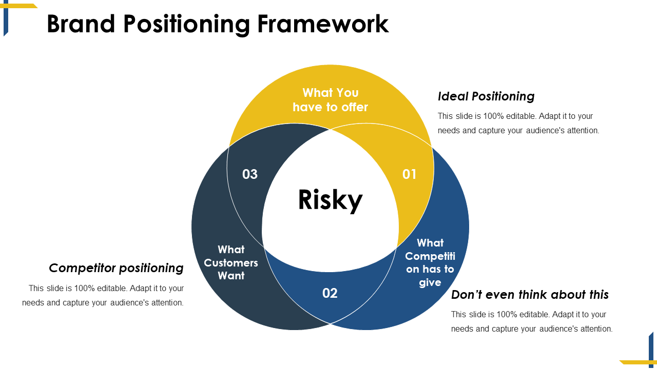 Brand positioning framework PPT examples