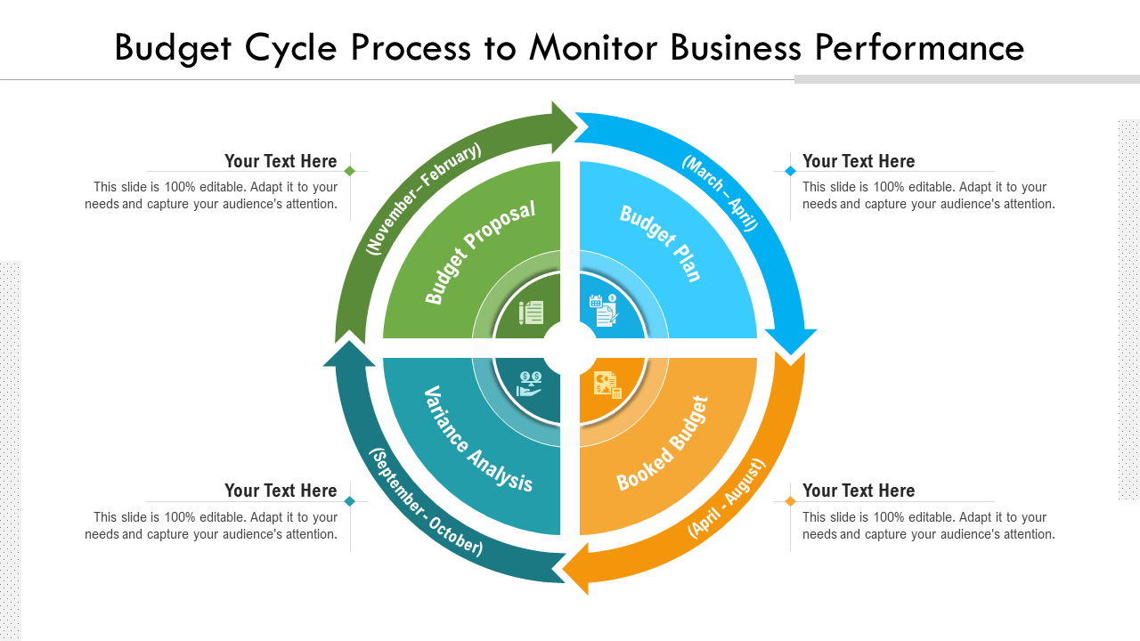 Budget Cycle Process to Monitor Business Performance