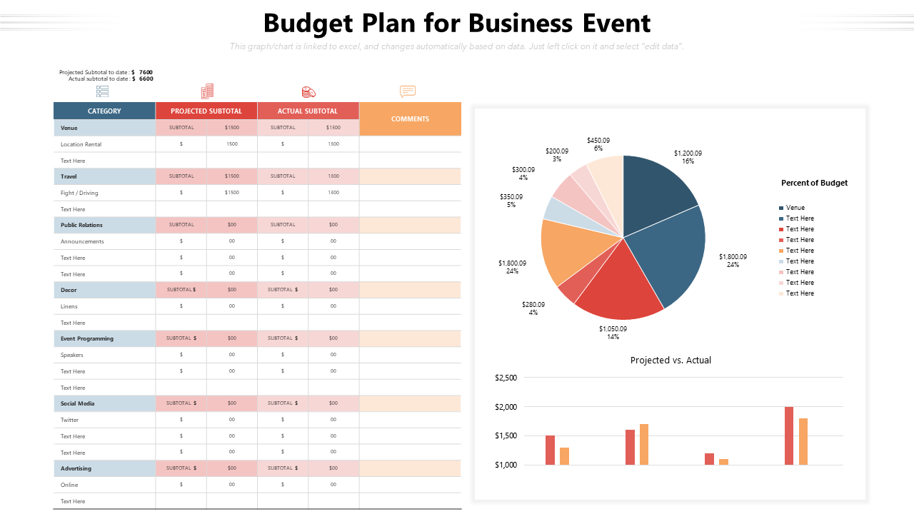 Budget Plan for Business Event