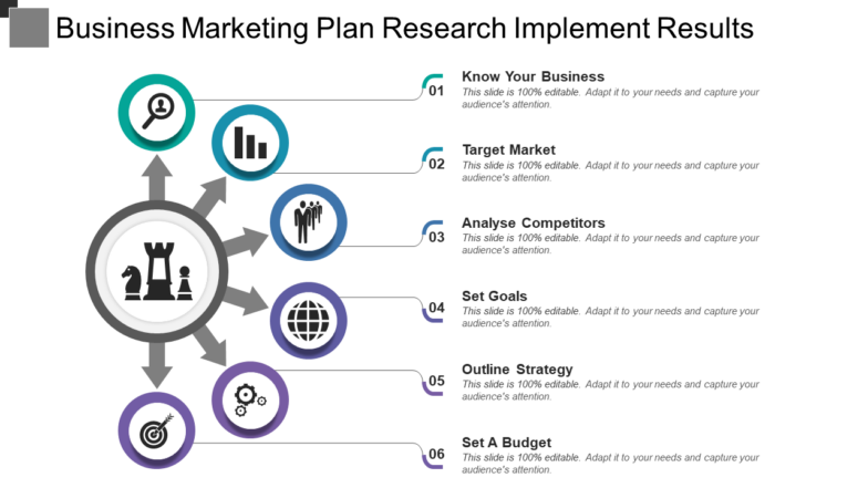 Business Marketing Plan Research Implement Results PPT Template