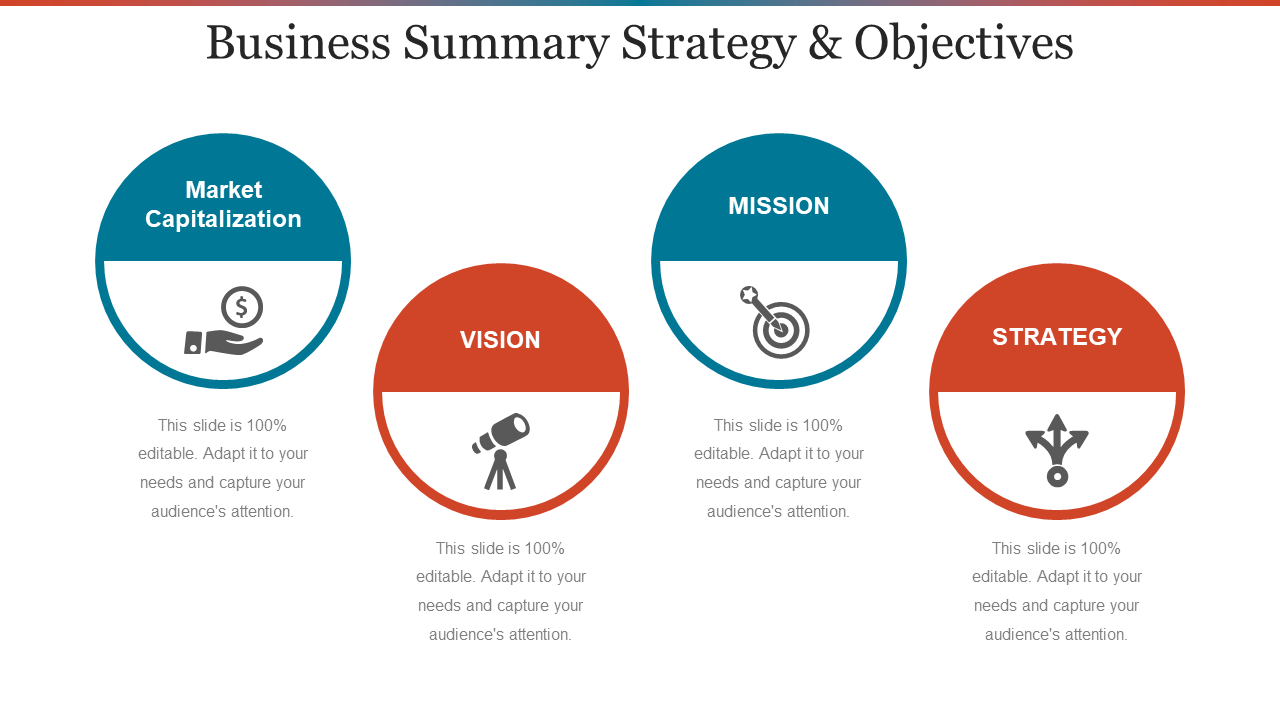 Business Summary Strategy & Objectives