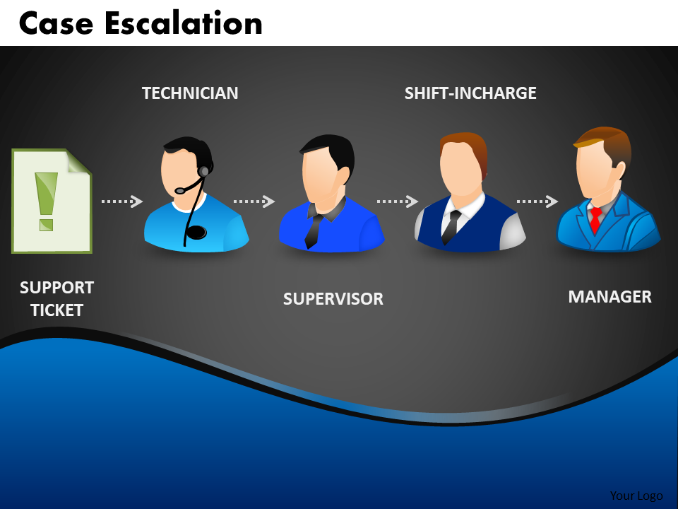 Case escalation powerpoint presentation Slides