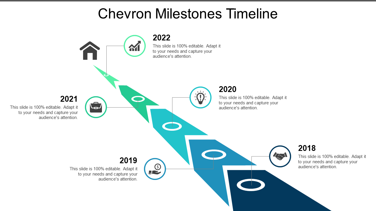 Chevron Milestones Timeline