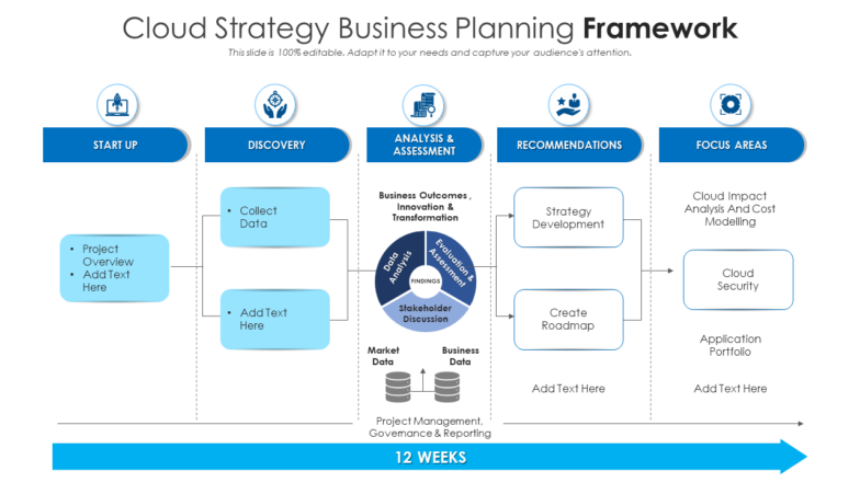 Cloud Strategy Business Planning Framework PowerPoint Template