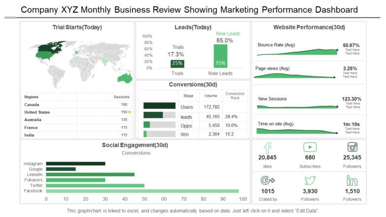 Company XYZ Monthly Business Review Showing Marketing Performance Dashboard PPT Template