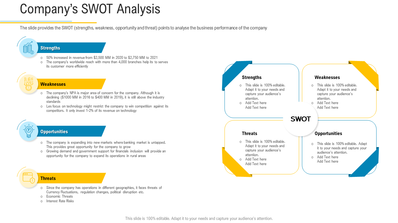 Company’s SWOT Analysis