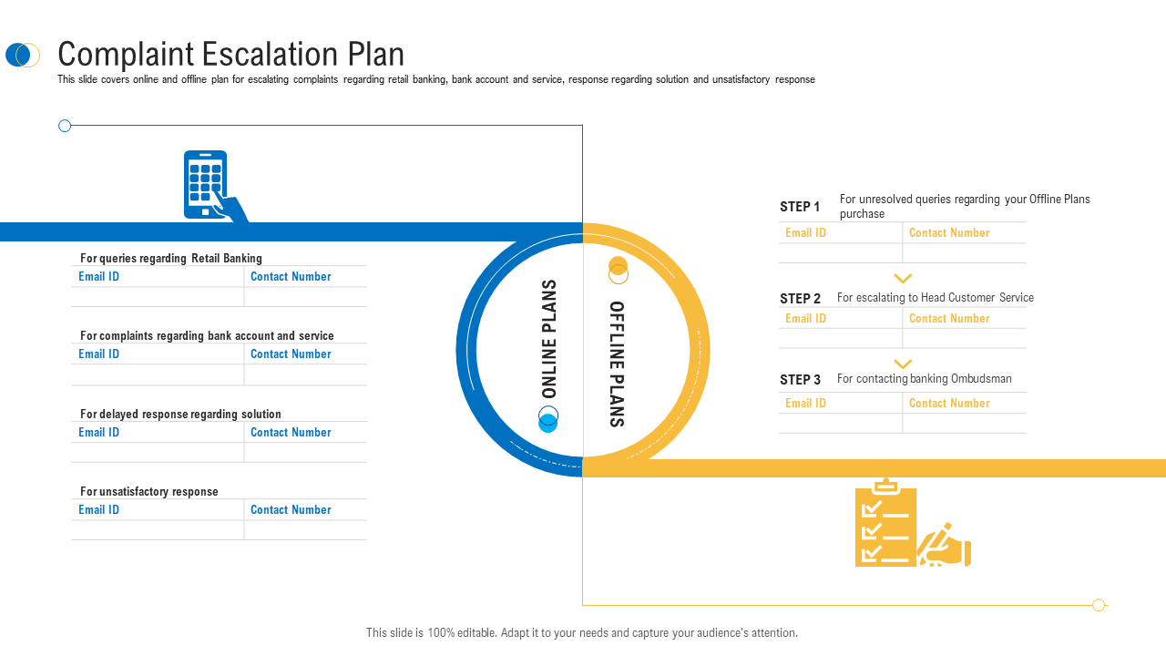Complaint escalation plan customer complaint mechanism PPT sample