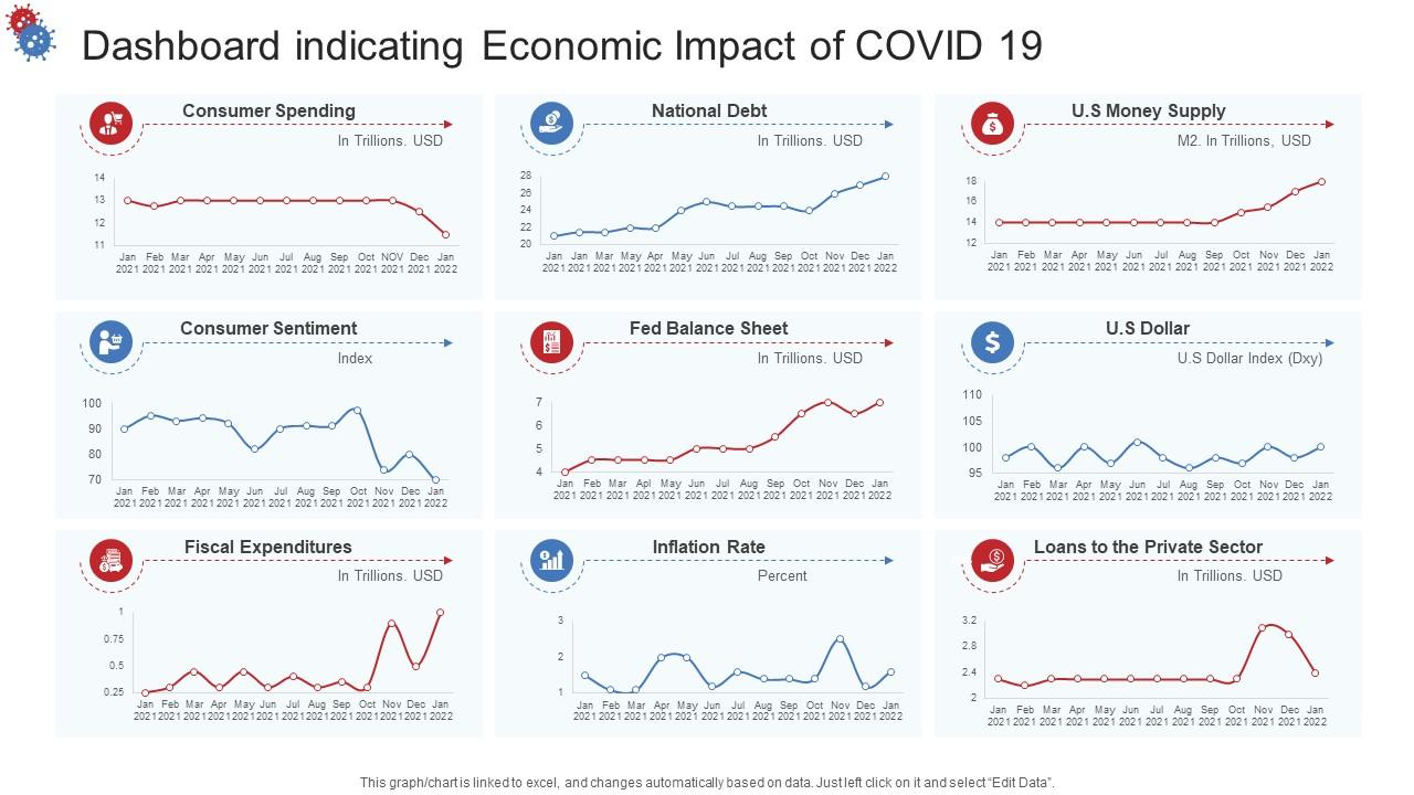 Covid Dashboard Indicating Economic Impact PPT Template