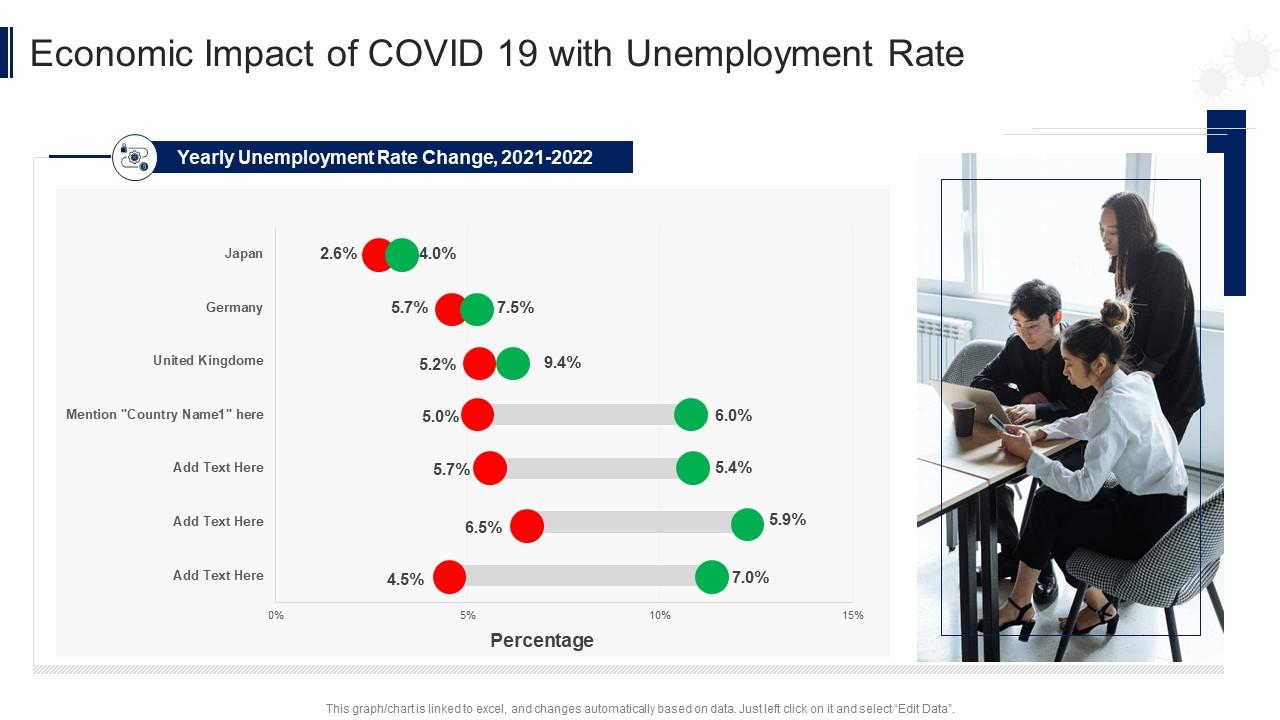 Covid Dashboard With Unemployment Rate PPT Slide