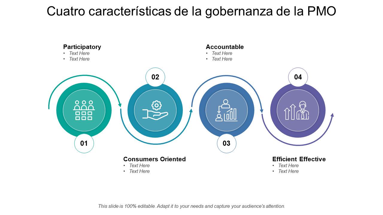 Cuatro caracter&iacute;sticas de la gobernanza de la PMO 