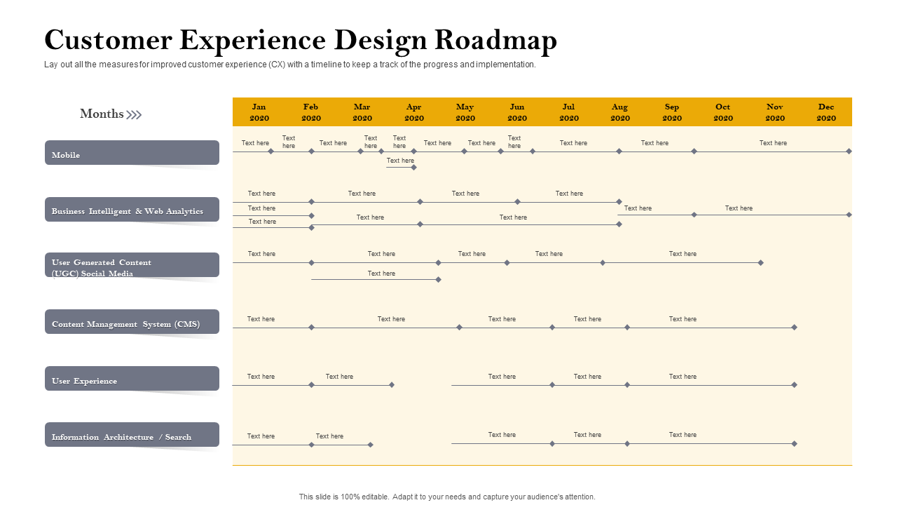 Customer Experience Design Roadmap Customer Retention and Engagement Planning PPT Icons