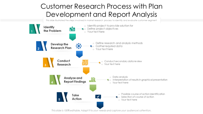 Customer Research Process with Plan PPT Template