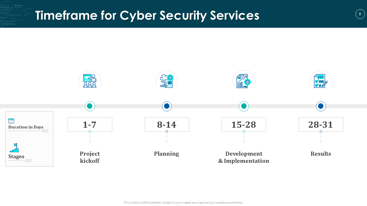 Cyber Security Plan Timeline Presentation Template